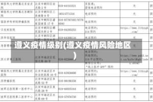 遵义疫情级别(遵义疫情风险地区)