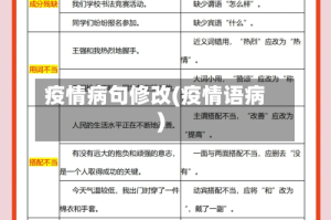 疫情病句修改(疫情语病)
