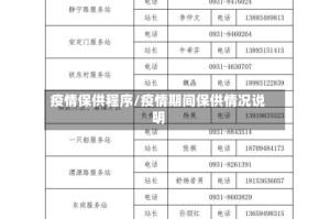 疫情保供程序/疫情期间保供情况说明