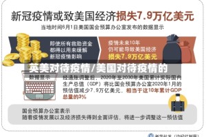 英美对待疫情/美国对待疫情的