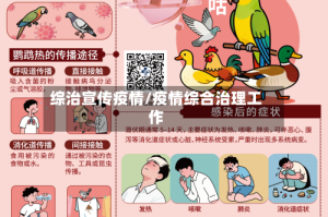 综治宣传疫情/疫情综合治理工作