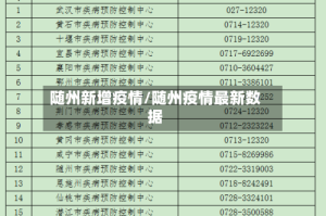 随州新增疫情/随州疫情最新数据