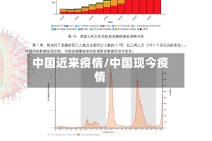 中国近来疫情/中国现今疫情