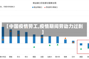 【中国疫情劳工,疫情期间劳动力过剩】