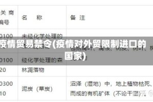 疫情贸易禁令(疫情对外贸限制进口的国家)