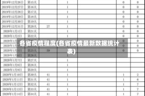 各省疫情程度(各省疫情最新数据统计表)