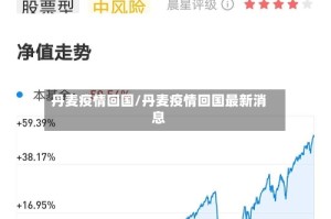 丹麦疫情回国/丹麦疫情回国最新消息