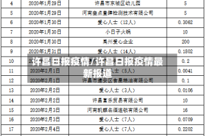 许昌日报疫情/许昌日报疫情最新报道