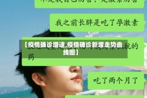 【疫情确诊增速,疫情确诊新增走势曲线图】