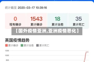 【国外疫情亚洲,亚洲疫情恶化】