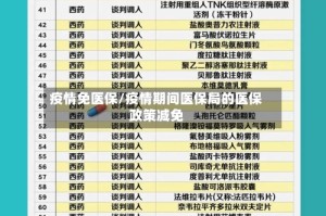 疫情免医保/疫情期间医保局的医保政策减免