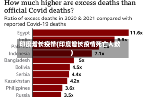 印度增长疫情(印度增长疫情死亡人数)