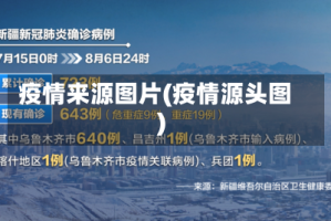疫情来源图片(疫情源头图)