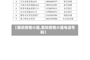 【廊坊疫情小组,廊坊疫情小组电话号码】