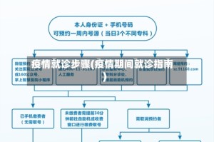 疫情就诊步骤(疫情期间就诊指南)