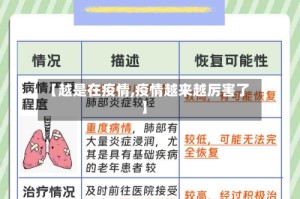 【越是在疫情,疫情越来越厉害了】