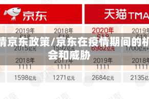 疫情京东政策/京东在疫情期间的机会和威胁