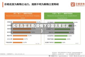 疫情各国消费(疫情下中国消费现状)