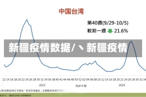 新疆疫情数据/丶新疆疫情