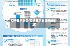 疫情北京昨日(疫情北京昨日新增数据)