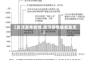 【武汉发布疫情,武汉疫情最新发文】