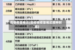 疫情疫苗推迟(因疫情疫苗推迟接种时间)