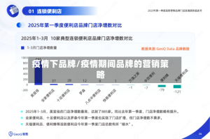 疫情下品牌/疫情期间品牌的营销策略