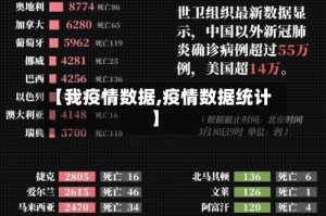 【我疫情数据,疫情数据统计】