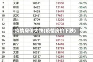 疫情房价大跌(疫情房价下跌)