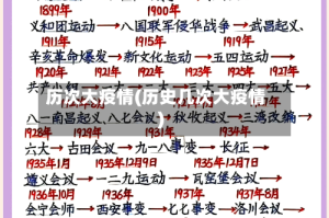 历次大疫情(历史几次大疫情)