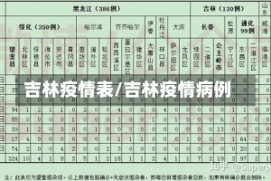 吉林疫情表/吉林疫情病例