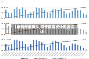 【疫情数据课件,疫情数据统计图表设计】