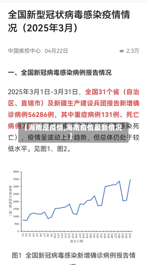 【海南是疫情,海南疫情最新情况】-第3张图片