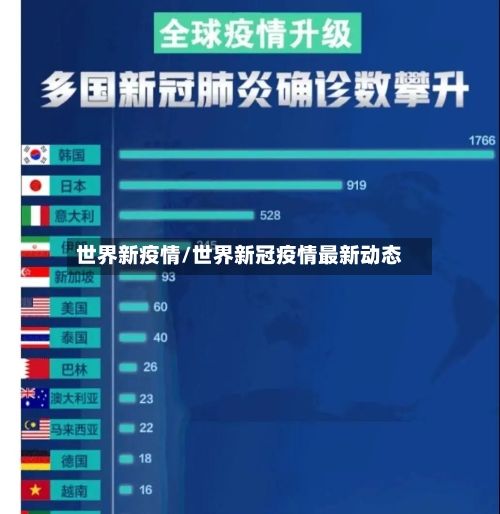 世界新疫情/世界新冠疫情最新动态-第1张图片