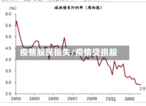 疫情股民损失/疫情受损股-第1张图片