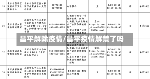 昌平解除疫情/昌平疫情解禁了吗-第2张图片