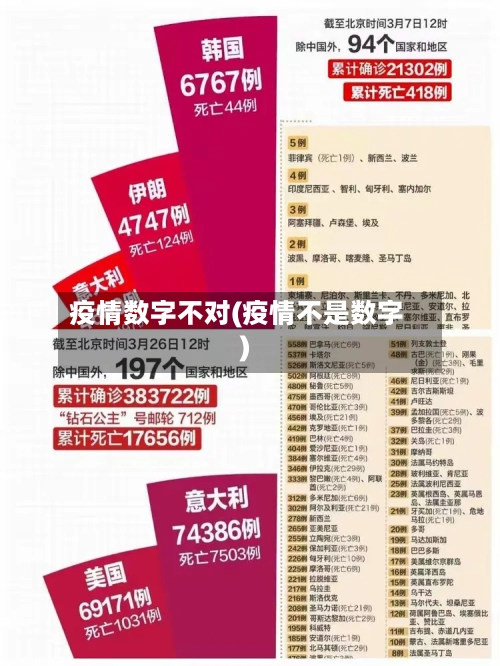 疫情数字不对(疫情不是数字)-第1张图片