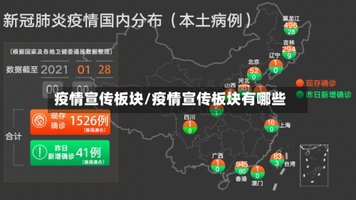 疫情宣传板块/疫情宣传板块有哪些-第2张图片