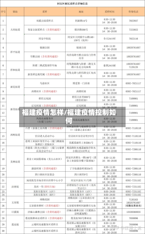 福建疫情怎样/福建疫情控制如何-第1张图片