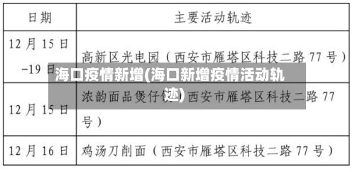 海口疫情新增(海口新增疫情活动轨迹)-第1张图片