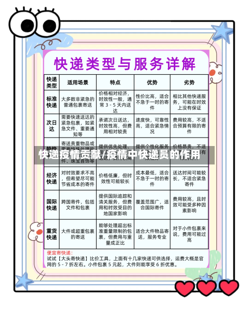 快递疫情贡献/疫情中快递员的作用-第1张图片
