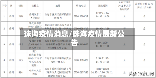 珠海疫情消息/珠海疫情最新公告-第3张图片