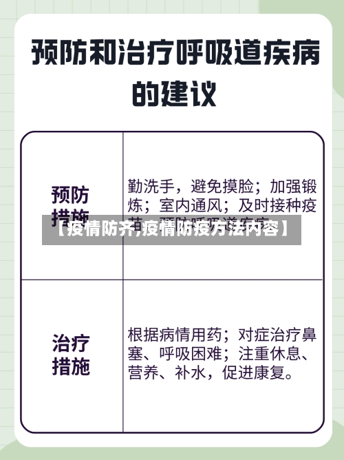 【疫情防齐,疫情防疫方法内容】-第1张图片