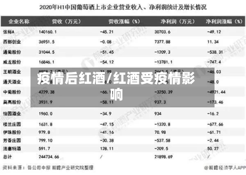 疫情后红酒/红酒受疫情影响-第3张图片