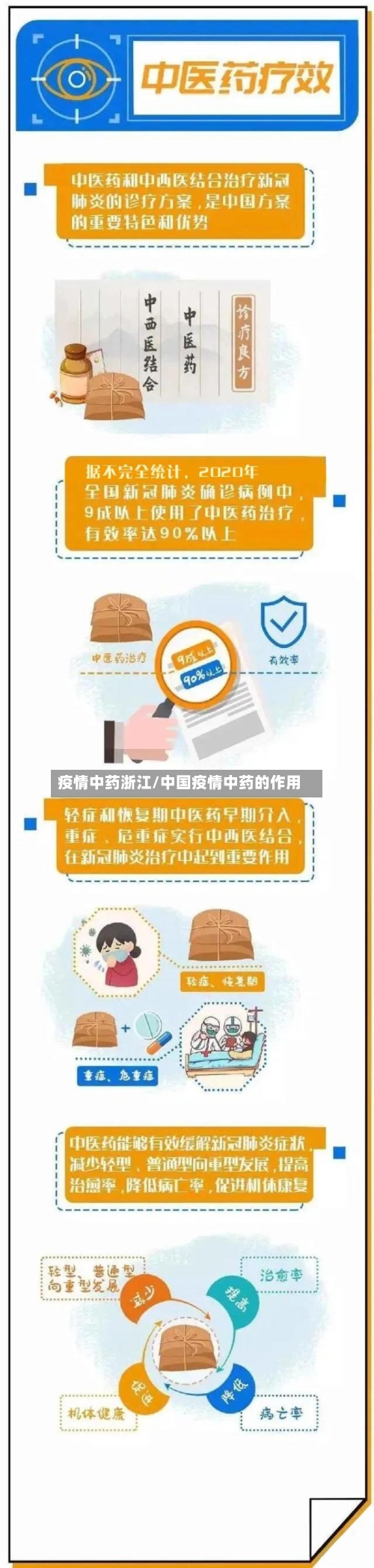 疫情中药浙江/中国疫情中药的作用-第1张图片