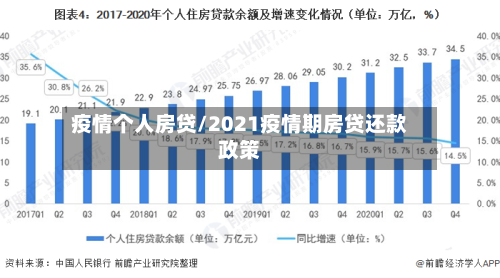 疫情个人房贷/2021疫情期房贷还款政策-第3张图片