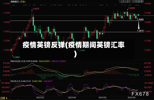 疫情英镑反弹(疫情期间英镑汇率)-第2张图片