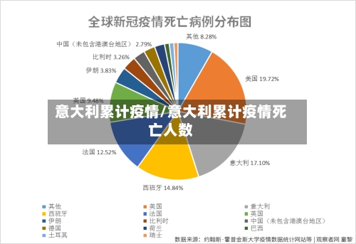 意大利累计疫情/意大利累计疫情死亡人数-第2张图片