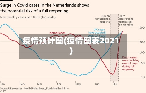 疫情预计图(疫情图表2021)-第2张图片