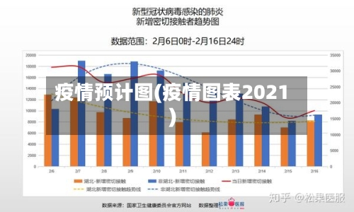 疫情预计图(疫情图表2021)-第1张图片